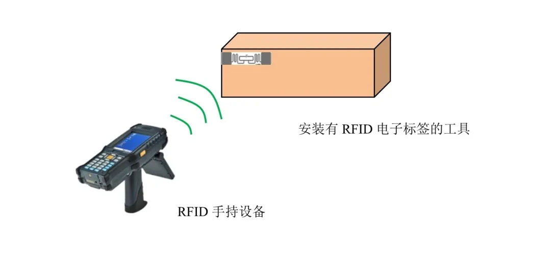 RFID.jpg 图片