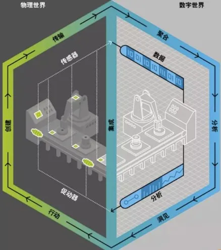 数字孪生.PNG 图片
